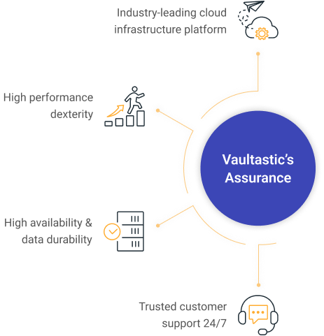 vaultastic-assurancecta-concerns