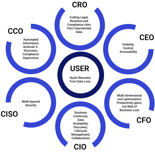 addressing-all-stakeholder-needs